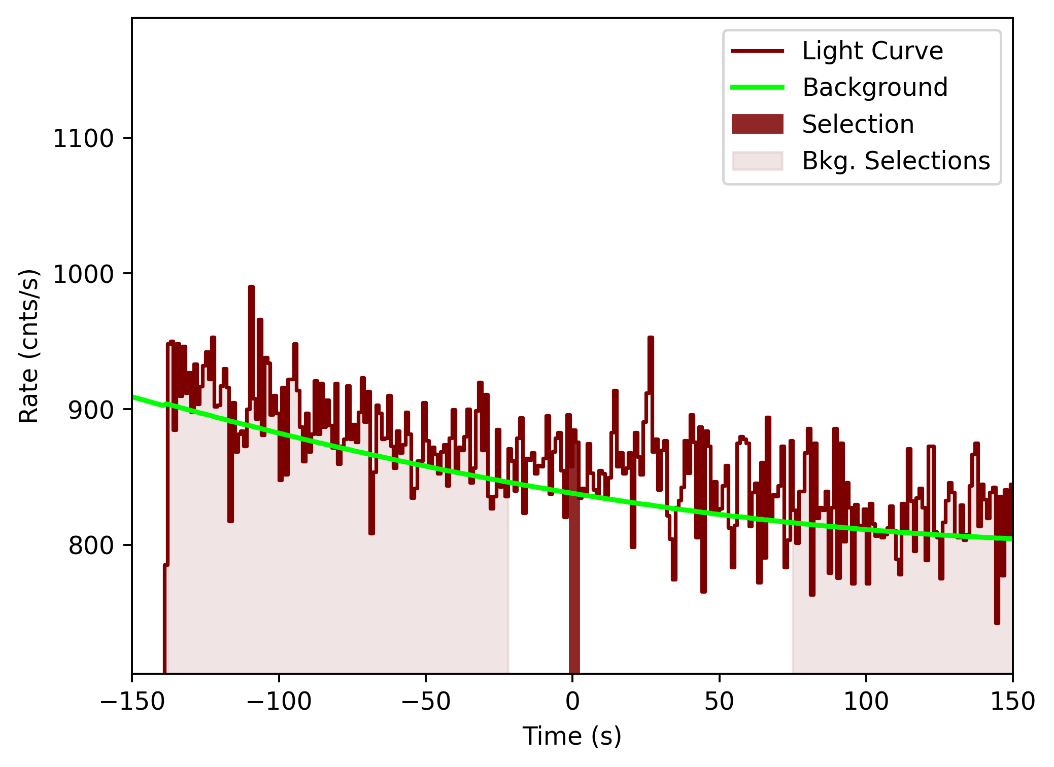 data/GRB201031744/plots/201101_002644831280_GRB201031744_lightcurve_tte_detector_n2_plot_v00.png
