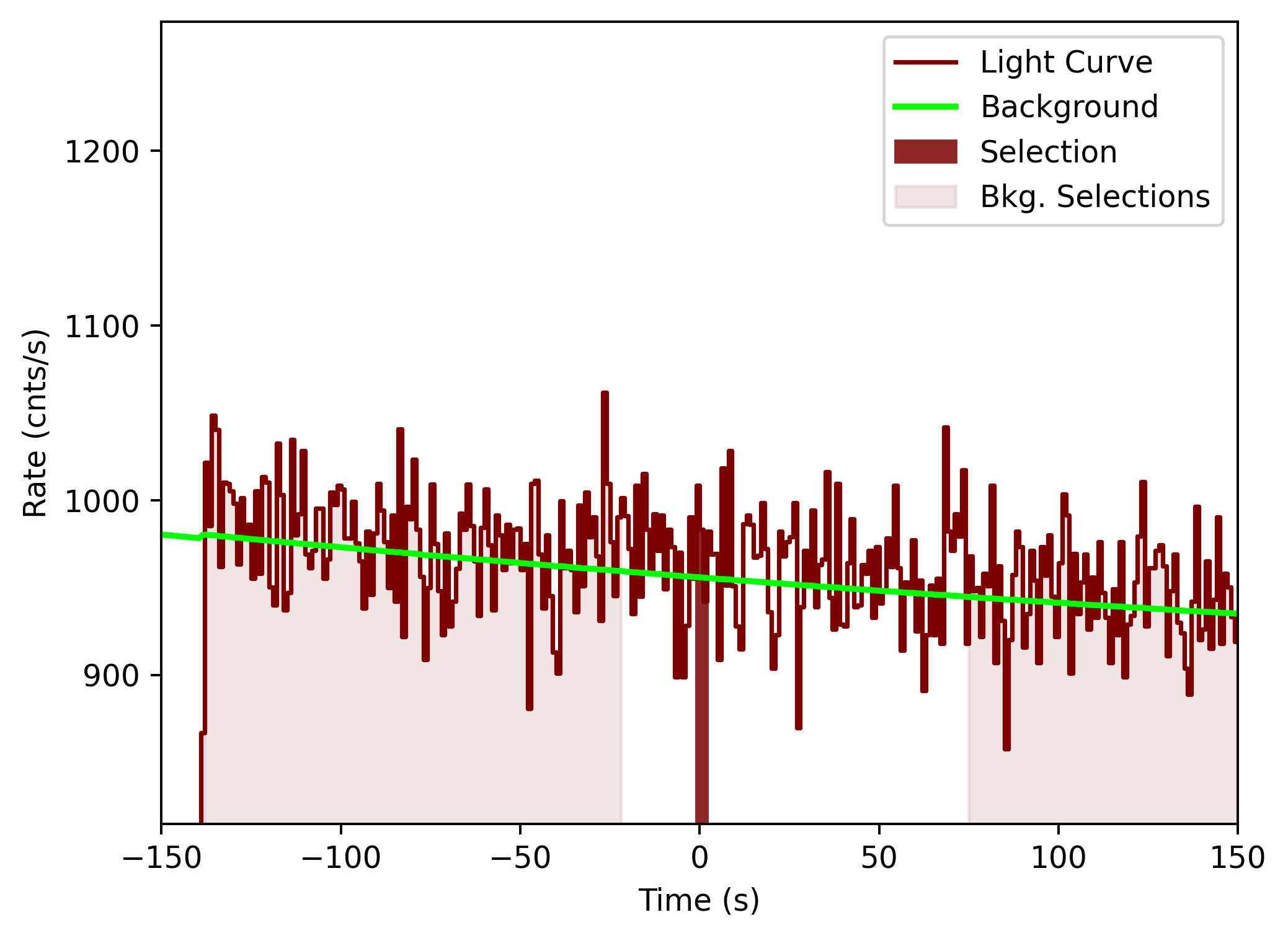 data/GRB201031744/plots/201101_002644906237_GRB201031744_lightcurve_tte_detector_n1_plot_v00.png