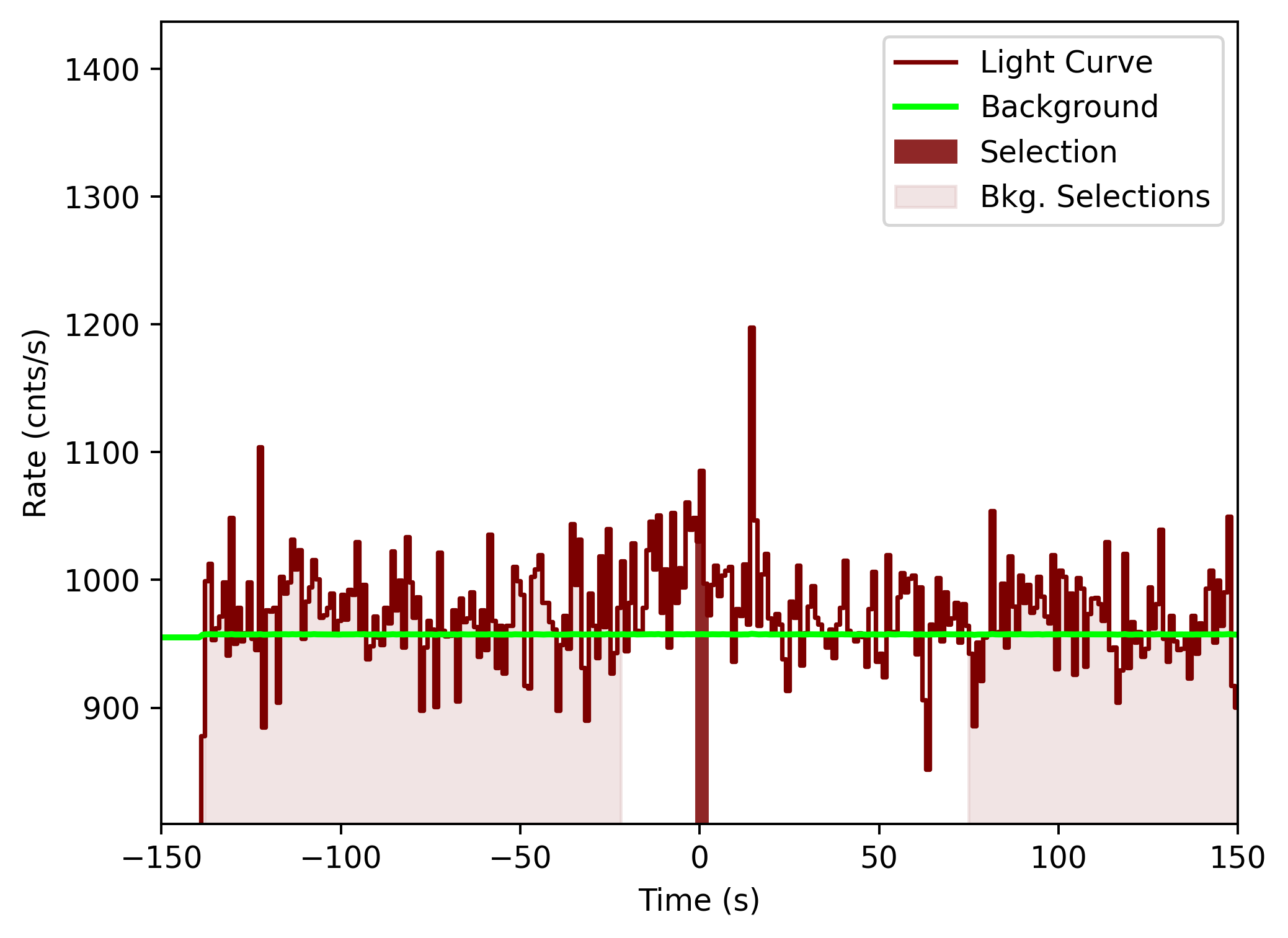 data/GRB201031744/plots/201101_002644960218_GRB201031744_lightcurve_tte_detector_n0_plot_v00.png