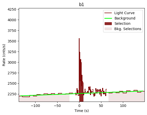 data/GRB201104001/plots/201104_002231897679_GRB201104001_lightcurve_trigdat_detector_b1_plot_v00.png