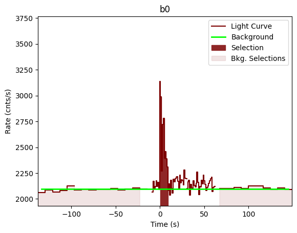 data/GRB201104001/plots/201104_002232155326_GRB201104001_lightcurve_trigdat_detector_b0_plot_v00.png