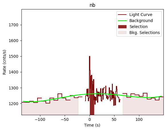 data/GRB201104001/plots/201104_002232405179_GRB201104001_lightcurve_trigdat_detector_nb_plot_v00.png