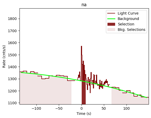 data/GRB201104001/plots/201104_002232657638_GRB201104001_lightcurve_trigdat_detector_na_plot_v00.png