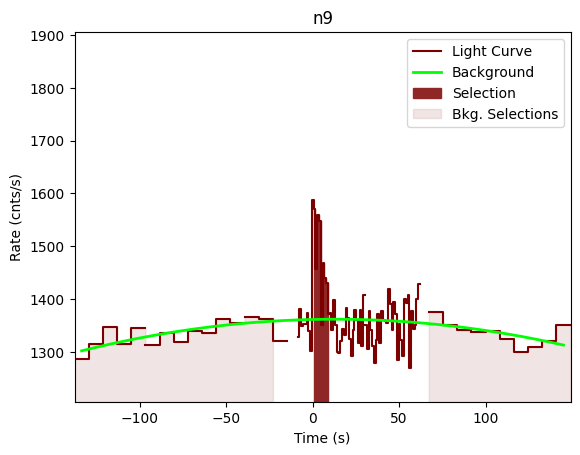 data/GRB201104001/plots/201104_002232912426_GRB201104001_lightcurve_trigdat_detector_n9_plot_v00.png