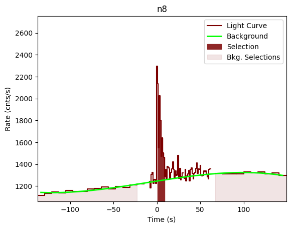 data/GRB201104001/plots/201104_002233174488_GRB201104001_lightcurve_trigdat_detector_n8_plot_v00.png