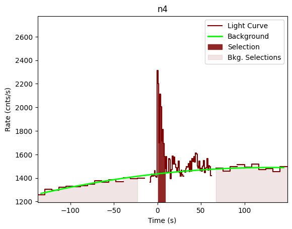 data/GRB201104001/plots/201104_002234203793_GRB201104001_lightcurve_trigdat_detector_n4_plot_v00.png