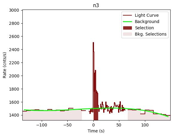 data/GRB201104001/plots/201104_002234470397_GRB201104001_lightcurve_trigdat_detector_n3_plot_v00.png