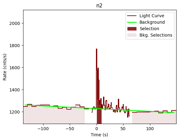 data/GRB201104001/plots/201104_002234730008_GRB201104001_lightcurve_trigdat_detector_n2_plot_v00.png