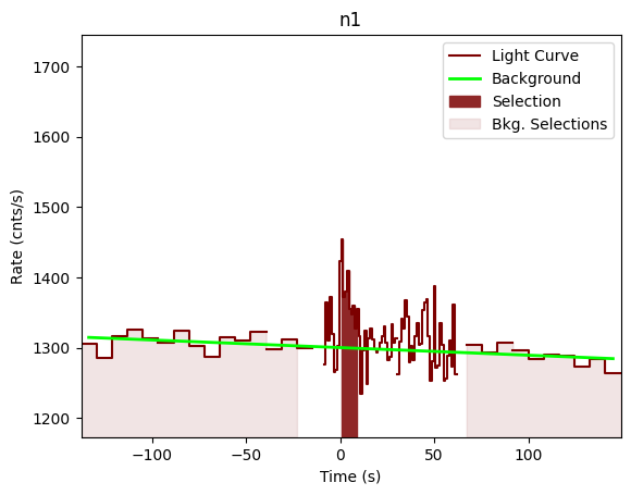 data/GRB201104001/plots/201104_002234983600_GRB201104001_lightcurve_trigdat_detector_n1_plot_v00.png