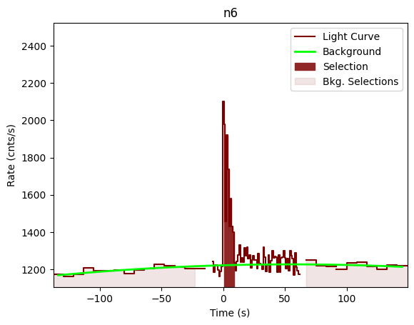 data/GRB201104001/plots/201104_020226975572_GRB201104001_lightcurve_trigdat_detector_n6_plot_v01.png