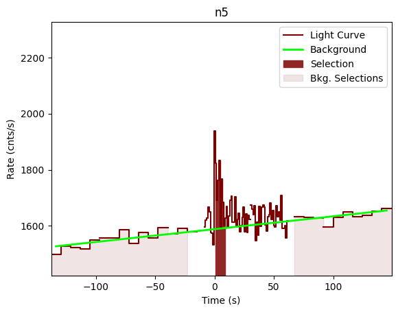 data/GRB201104001/plots/201104_020227219876_GRB201104001_lightcurve_trigdat_detector_n5_plot_v01.png