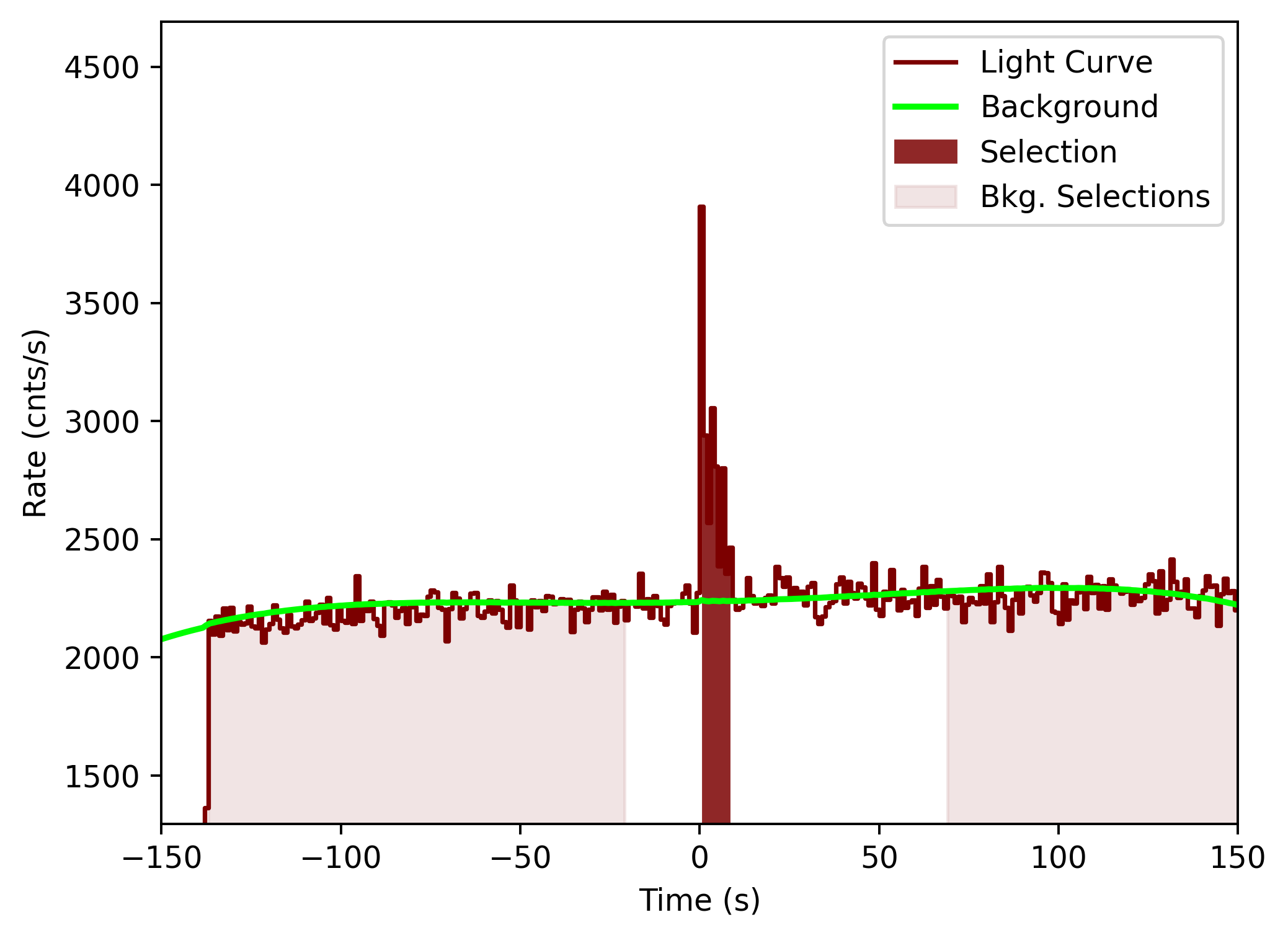 data/GRB201104001/plots/201104_050605917596_GRB201104001_lightcurve_tte_detector_b1_plot_v00.png