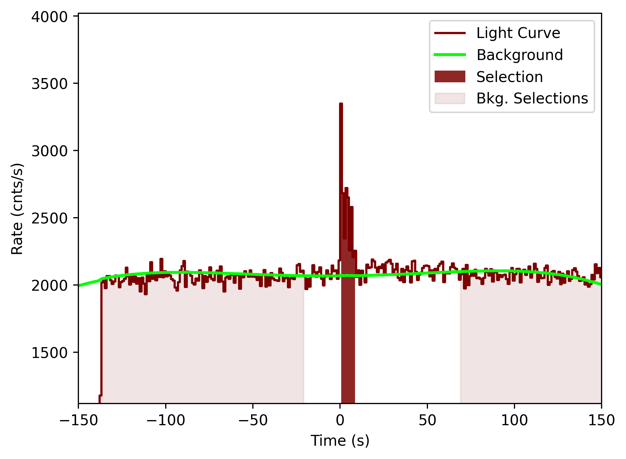 data/GRB201104001/plots/201104_050605976673_GRB201104001_lightcurve_tte_detector_b0_plot_v00.png