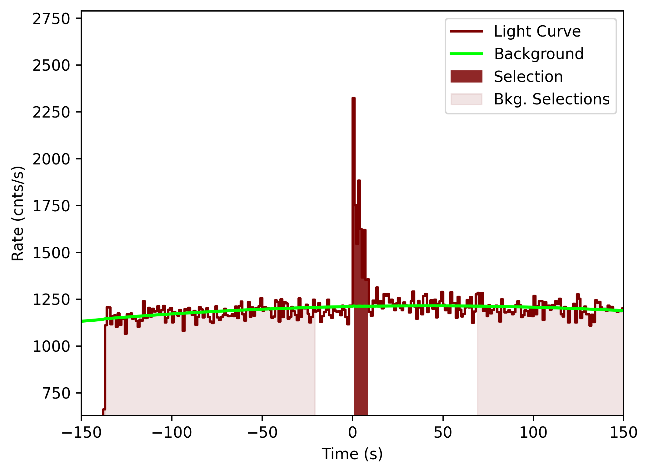 data/GRB201104001/plots/201104_050606739157_GRB201104001_lightcurve_tte_detector_n6_plot_v00.png