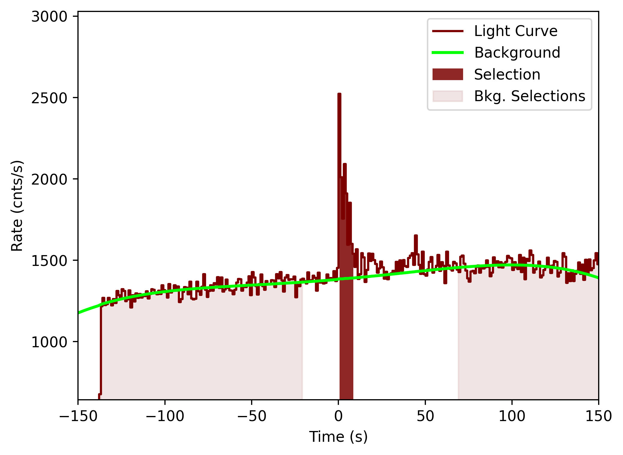 data/GRB201104001/plots/201104_050606846375_GRB201104001_lightcurve_tte_detector_n4_plot_v00.png