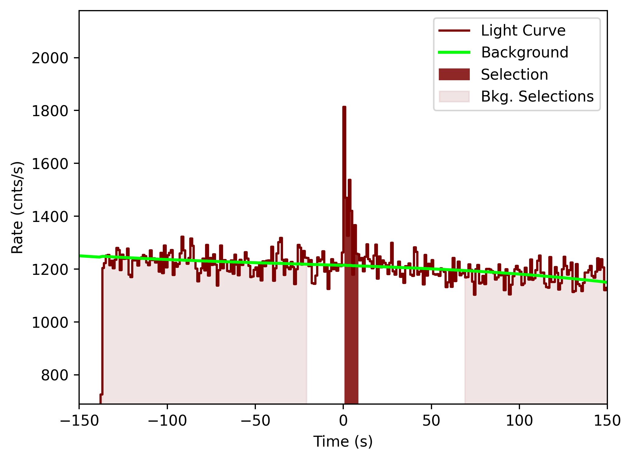 data/GRB201104001/plots/201104_050607266845_GRB201104001_lightcurve_tte_detector_n2_plot_v00.png