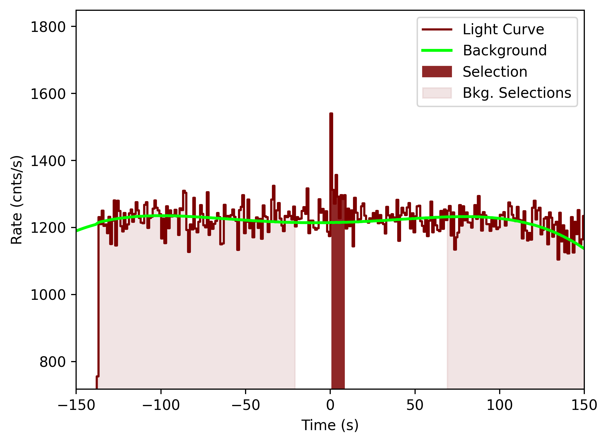 data/GRB201104001/plots/201104_050607433745_GRB201104001_lightcurve_tte_detector_n0_plot_v00.png