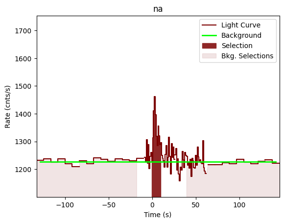 data/GRB201105230/plots/201105_213334296896_GRB201105230_lightcurve_trigdat_detector_na_plot_v01.png