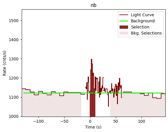 data/GRB201105230/plots/201105_213334356303_GRB201105230_lightcurve_trigdat_detector_nb_plot_v01.png