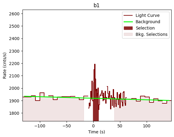 data/GRB201105230/plots/201105_213334647313_GRB201105230_lightcurve_trigdat_detector_b1_plot_v01.png
