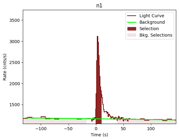 data/GRB201105230/plots/201105_213334741281_GRB201105230_lightcurve_trigdat_detector_n1_plot_v01.png