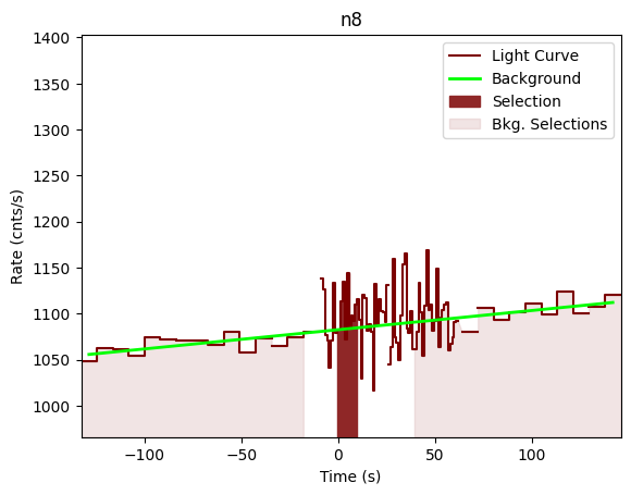 data/GRB201105230/plots/201105_213334819797_GRB201105230_lightcurve_trigdat_detector_n8_plot_v01.png