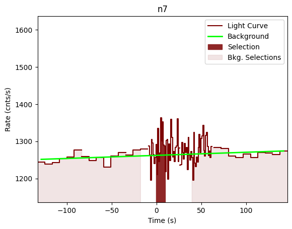 data/GRB201105230/plots/201105_213334880269_GRB201105230_lightcurve_trigdat_detector_n7_plot_v01.png