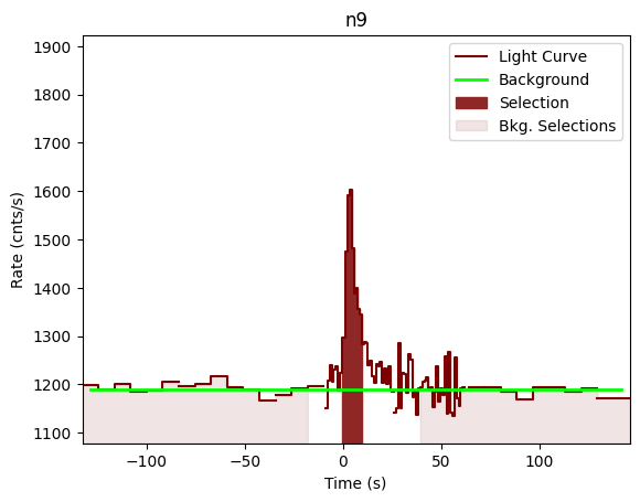 data/GRB201105230/plots/201105_213335040385_GRB201105230_lightcurve_trigdat_detector_n9_plot_v01.png