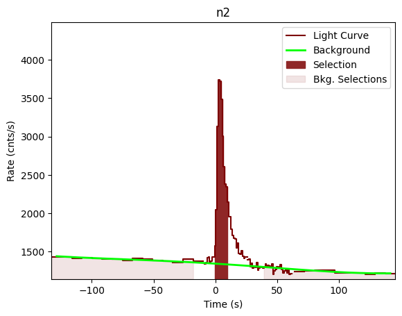 data/GRB201105230/plots/201105_213335200962_GRB201105230_lightcurve_trigdat_detector_n2_plot_v01.png