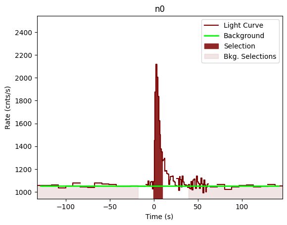 data/GRB201105230/plots/201105_213335569782_GRB201105230_lightcurve_trigdat_detector_n0_plot_v01.png