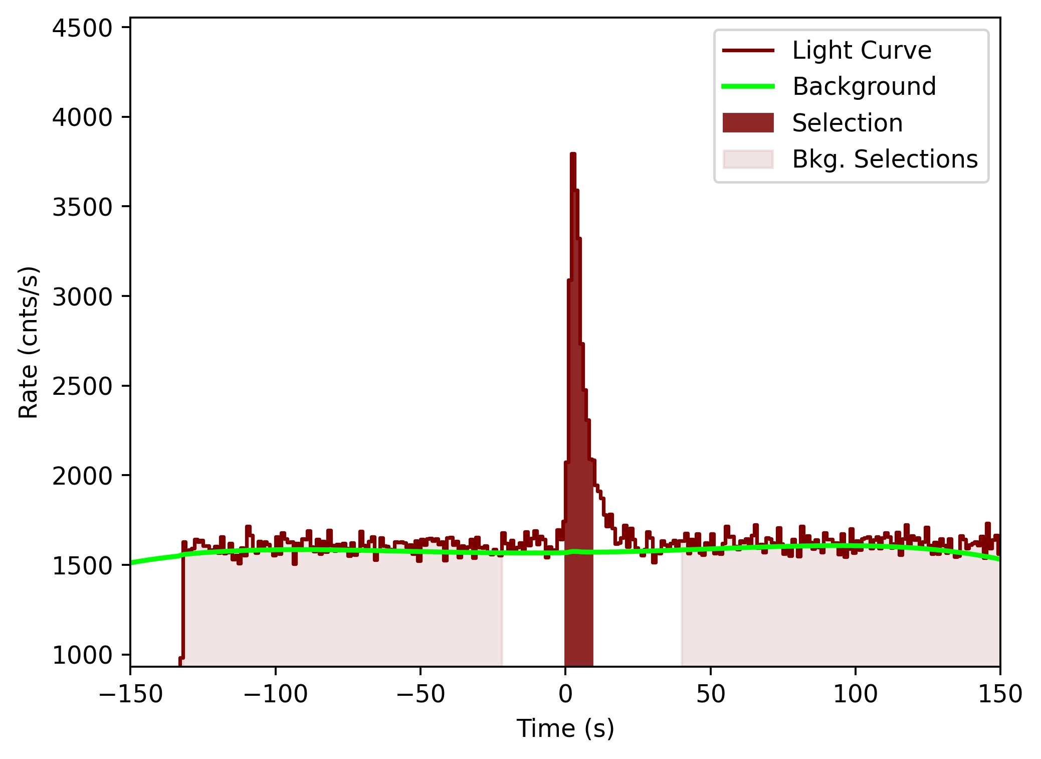 data/GRB201105230/plots/201105_231036339788_GRB201105230_lightcurve_tte_detector_b0_plot_v00.png