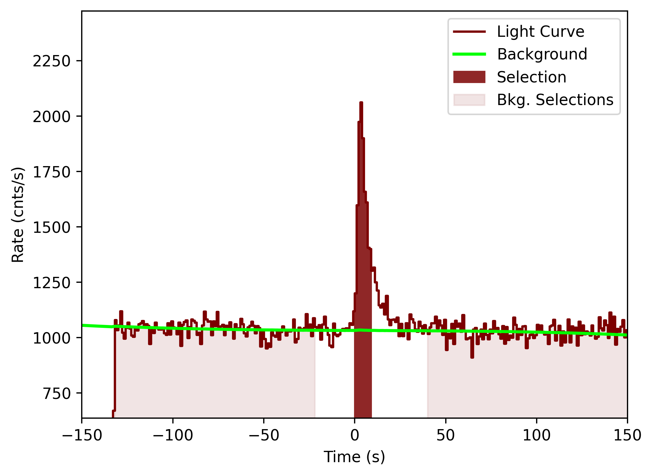 data/GRB201105230/plots/201105_231037887499_GRB201105230_lightcurve_tte_detector_n3_plot_v00.png