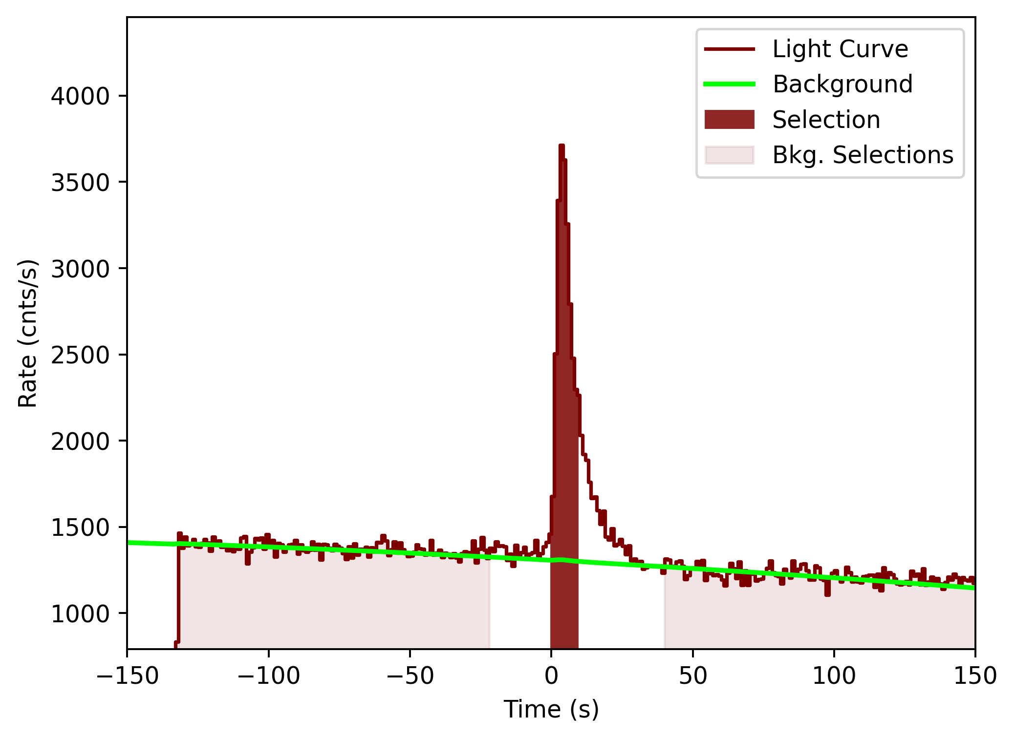 data/GRB201105230/plots/201105_231038056083_GRB201105230_lightcurve_tte_detector_n2_plot_v00.png
