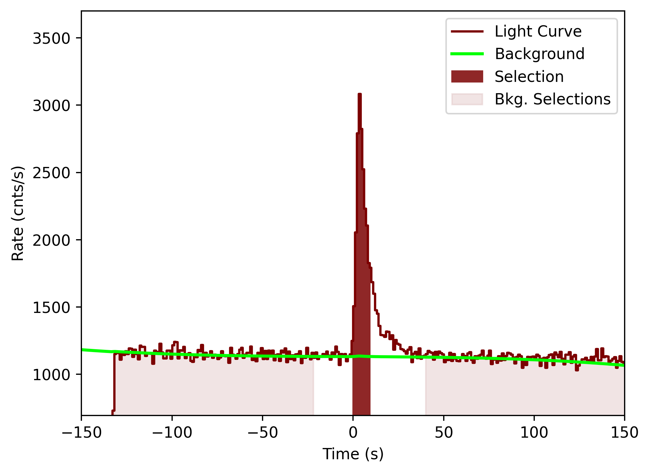 data/GRB201105230/plots/201105_231038154745_GRB201105230_lightcurve_tte_detector_n1_plot_v00.png