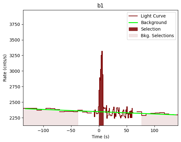 data/GRB201116035/plots/201116_055655453037_GRB201116035_lightcurve_trigdat_detector_b1_plot_v01.png