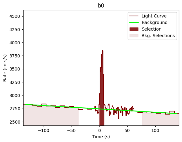 data/GRB201116035/plots/201116_055655701634_GRB201116035_lightcurve_trigdat_detector_b0_plot_v01.png