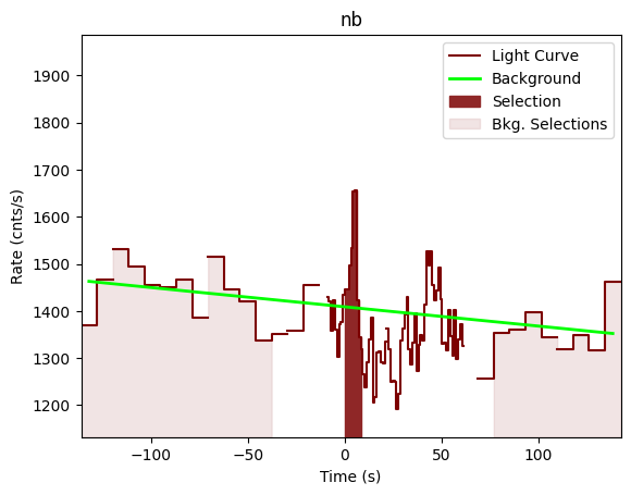 data/GRB201116035/plots/201116_055655942601_GRB201116035_lightcurve_trigdat_detector_nb_plot_v01.png