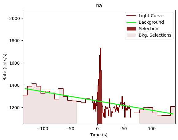 data/GRB201116035/plots/201116_055656197958_GRB201116035_lightcurve_trigdat_detector_na_plot_v01.png