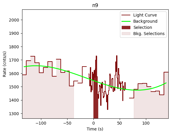 data/GRB201116035/plots/201116_055656431905_GRB201116035_lightcurve_trigdat_detector_n9_plot_v01.png