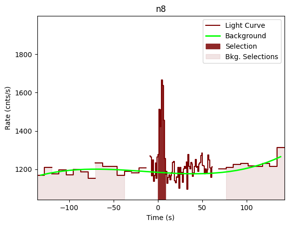 data/GRB201116035/plots/201116_055656674606_GRB201116035_lightcurve_trigdat_detector_n8_plot_v01.png