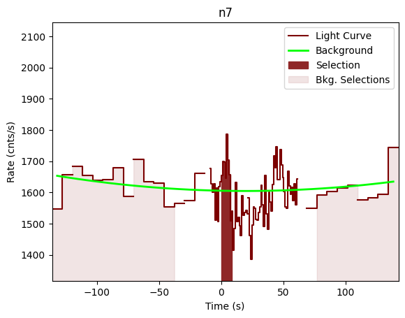 data/GRB201116035/plots/201116_055656936361_GRB201116035_lightcurve_trigdat_detector_n7_plot_v01.png