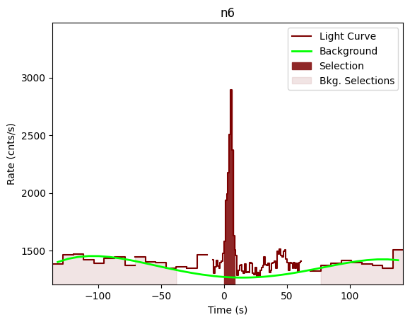 data/GRB201116035/plots/201116_055657178447_GRB201116035_lightcurve_trigdat_detector_n6_plot_v01.png