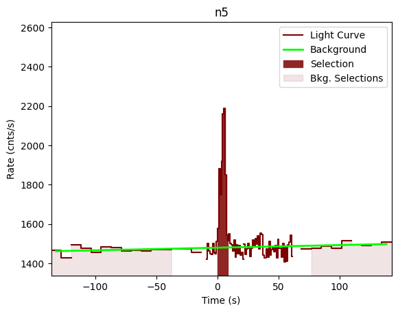 data/GRB201116035/plots/201116_055657415234_GRB201116035_lightcurve_trigdat_detector_n5_plot_v01.png