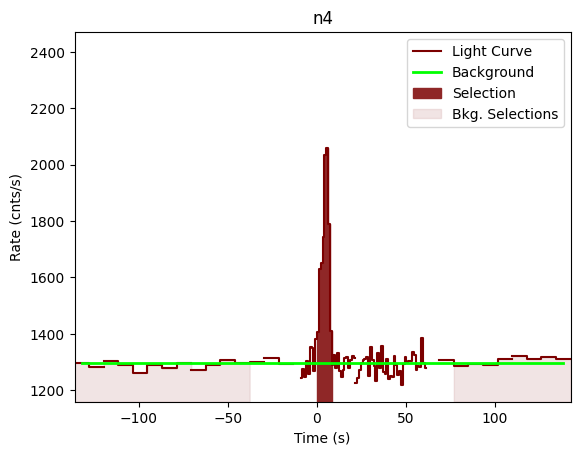 data/GRB201116035/plots/201116_055657668781_GRB201116035_lightcurve_trigdat_detector_n4_plot_v01.png