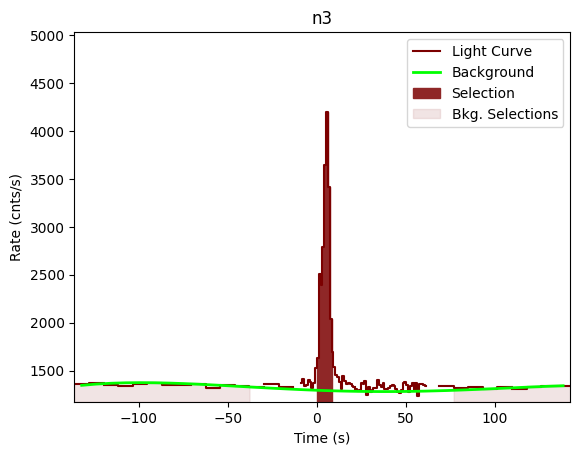 data/GRB201116035/plots/201116_055657903733_GRB201116035_lightcurve_trigdat_detector_n3_plot_v01.png