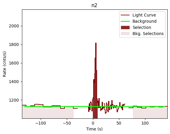 data/GRB201116035/plots/201116_055658135816_GRB201116035_lightcurve_trigdat_detector_n2_plot_v01.png