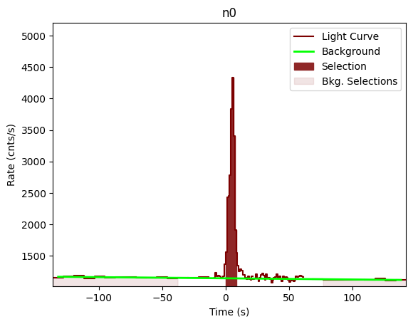 data/GRB201116035/plots/201116_055658603308_GRB201116035_lightcurve_trigdat_detector_n0_plot_v01.png