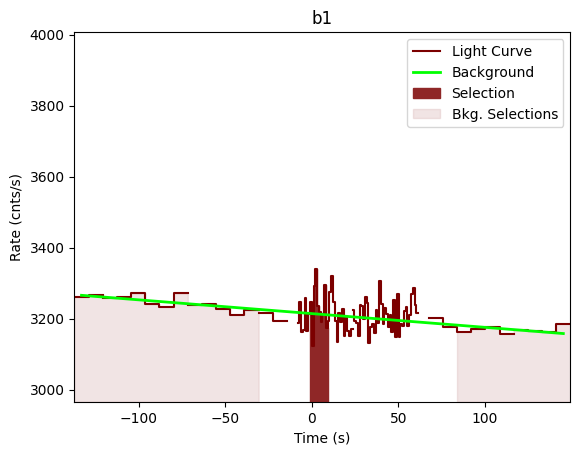 data/GRB201121062/plots/201121_035315165927_GRB201121062_lightcurve_trigdat_detector_b1_plot_v01.png