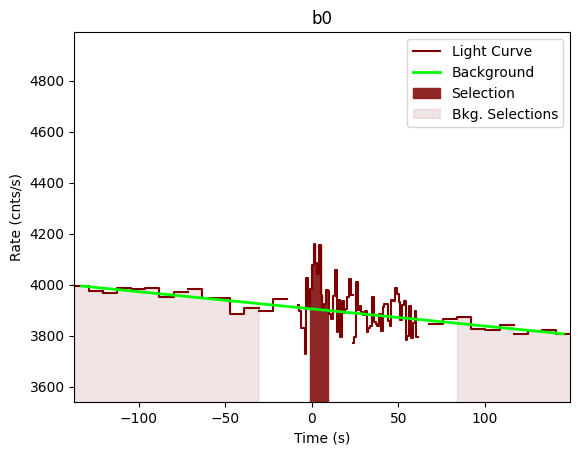 data/GRB201121062/plots/201121_035315399366_GRB201121062_lightcurve_trigdat_detector_b0_plot_v01.png