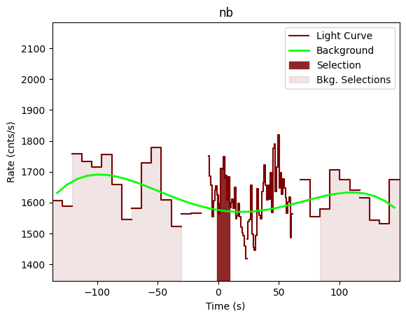 data/GRB201121062/plots/201121_035315516934_GRB201121062_lightcurve_trigdat_detector_nb_plot_v01.png
